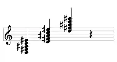 Sheet music of D 7#5#9 in three octaves